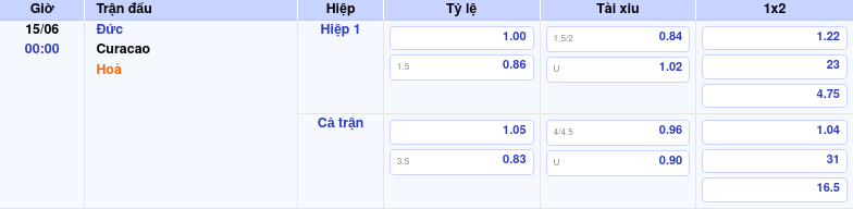 Thông tin bảng tỷ lệ kèo bóng đá Đức vs Curacao